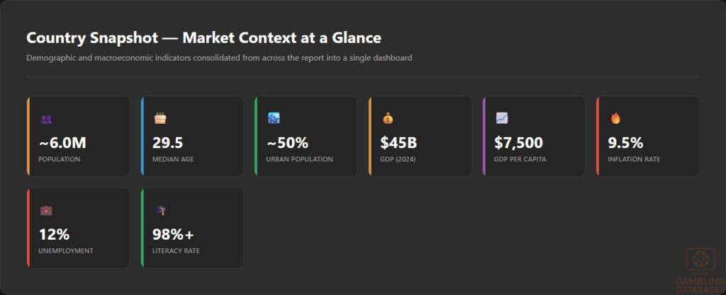 Country Snapshot — Market Context at a Glance