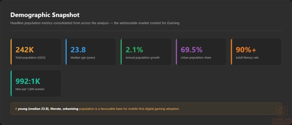Demographic Snapshot
