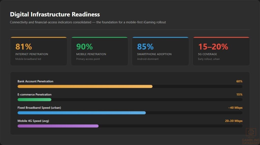 Digital Infrastructure Readiness