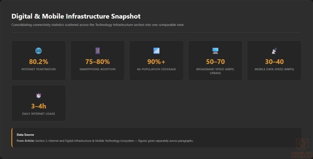 Digital _ Mobile Infrastructure Snapshot