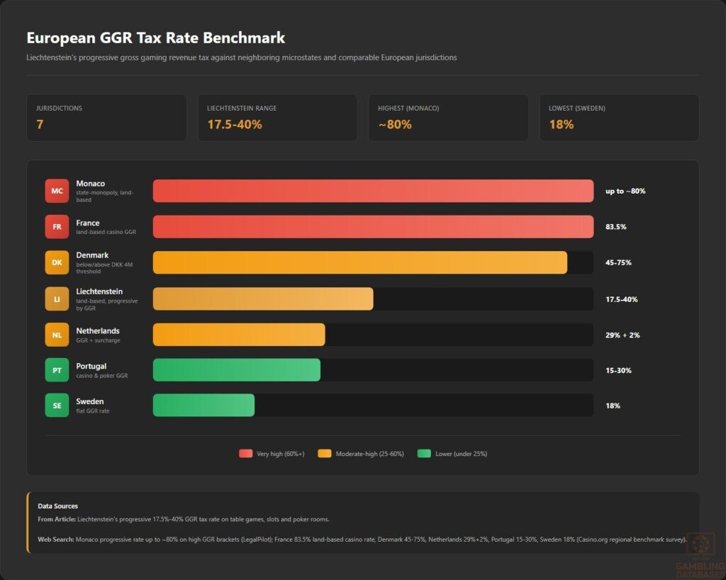 European GGR Tax Rate Benchmark