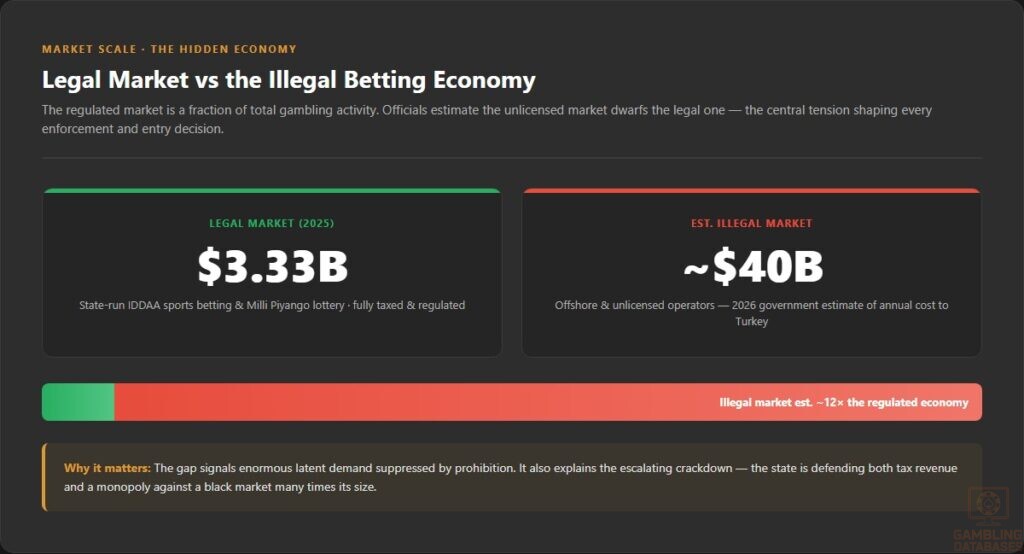 Turkey's Operator Gambling Tax vs European Markets