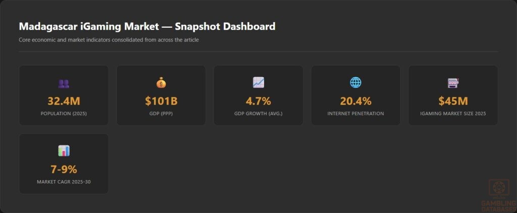 Madagascar iGaming Market _ Snapshot Dashboard