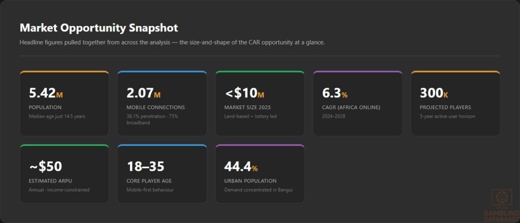 Market Opportunity Snapshot