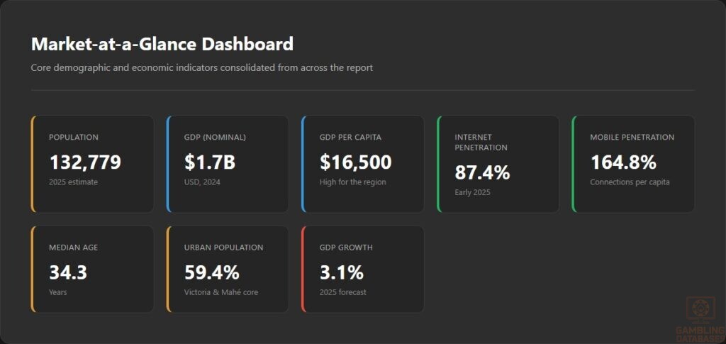 Market-at-a-Glance Dashboard