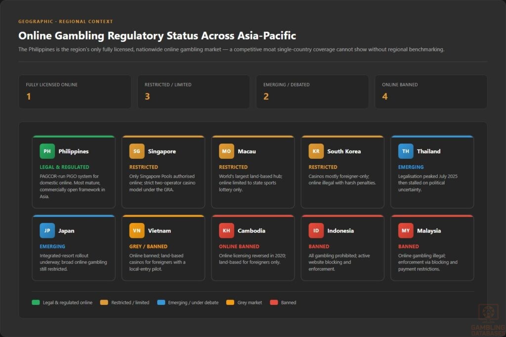 Online Gambling Regulatory Status Across Asia-Pacific