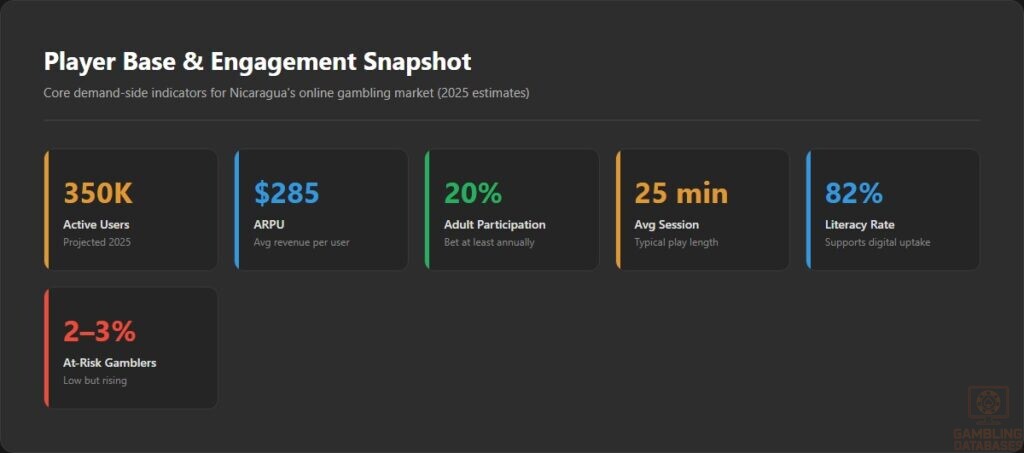 Player Base & Engagement Snapshot