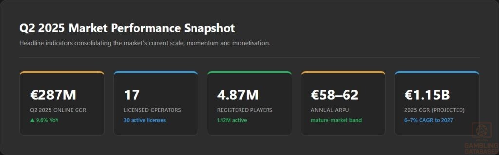 Q2 2025 Market Performance Snapshot