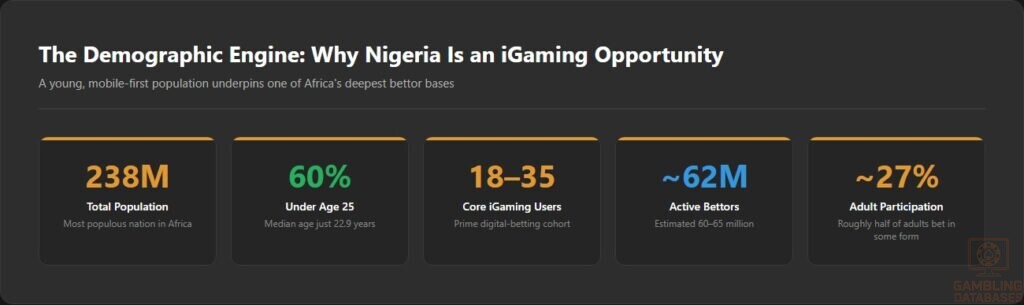 The Demographic Engine_ Why Nigeria Is an iGaming Opportunity