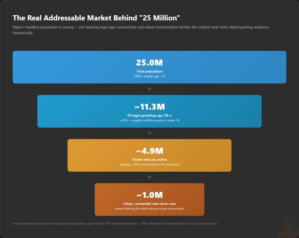 The Real Addressable Market Behind _25 Million