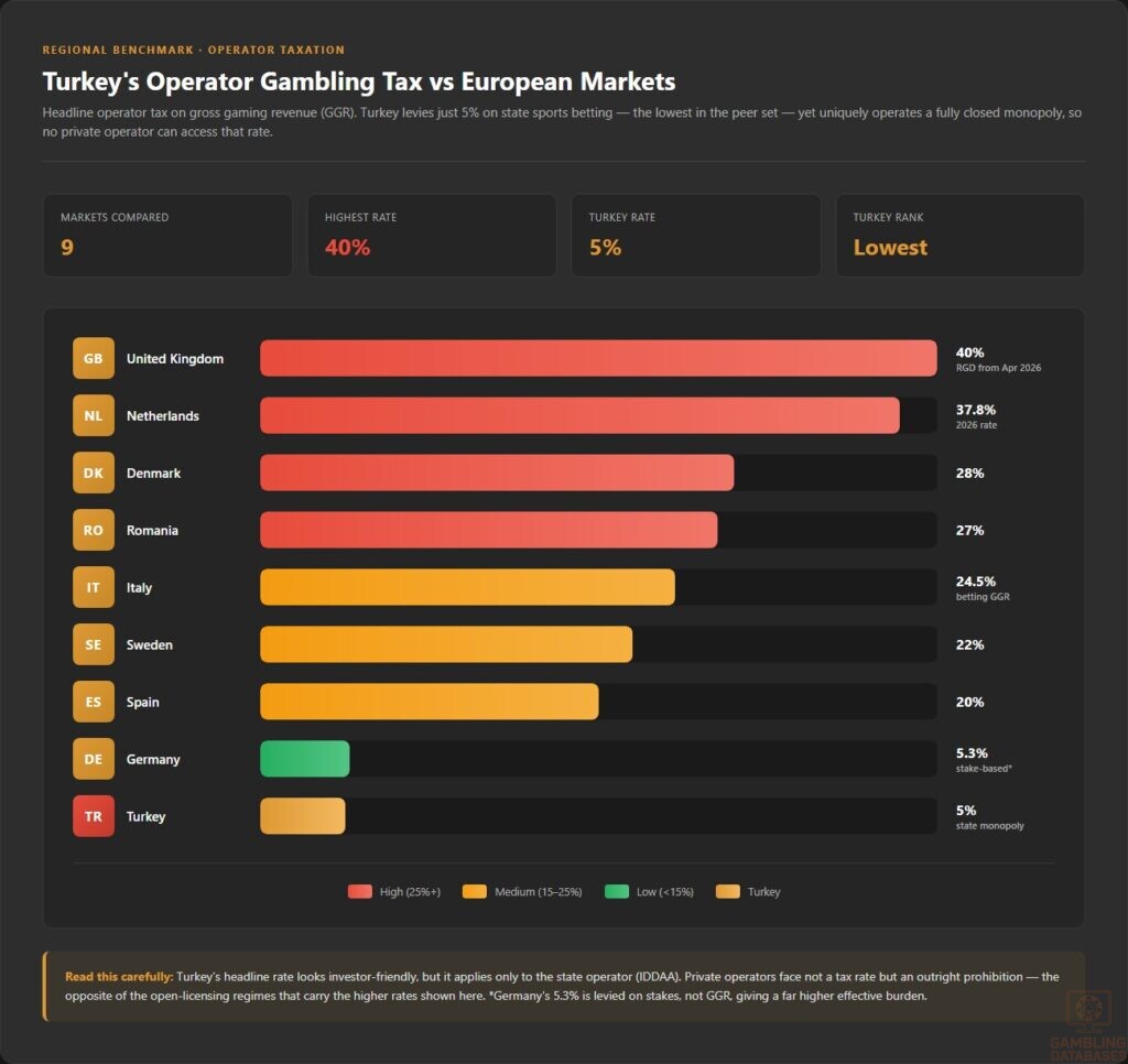 Legal Market vs the Illegal Betting Economy