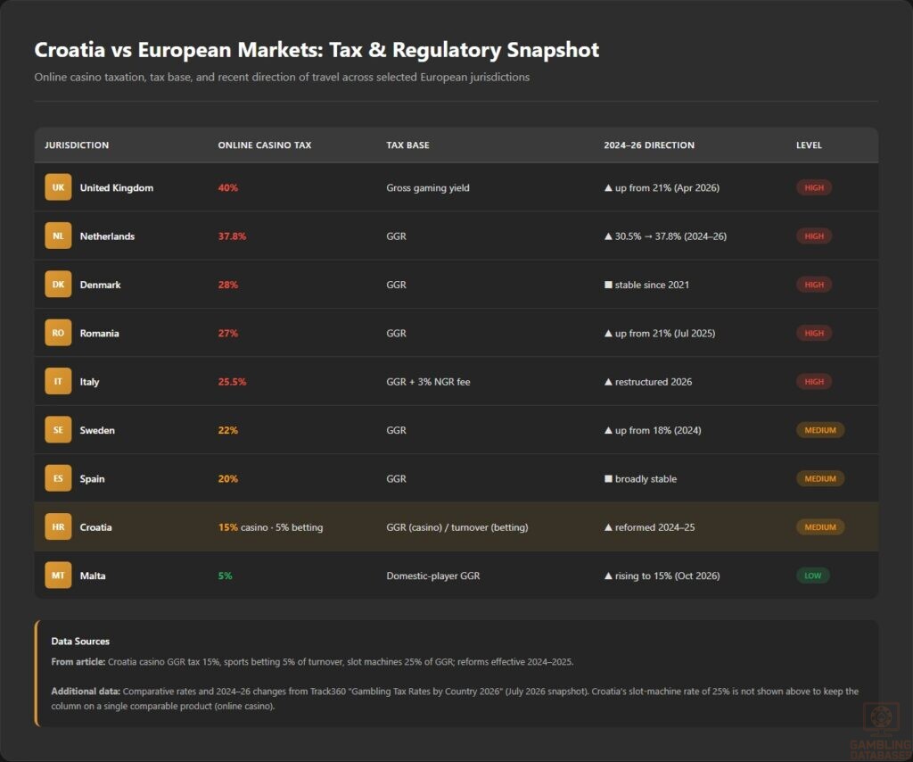 Croatia vs European Markets_ Tax & Regulatory Snapshot