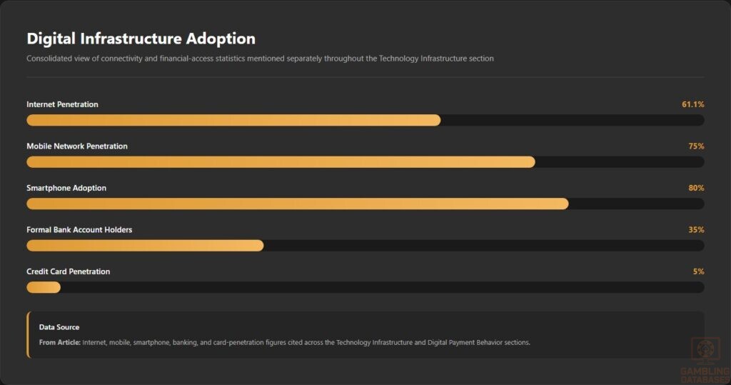 Digital Infrastructure Adoption