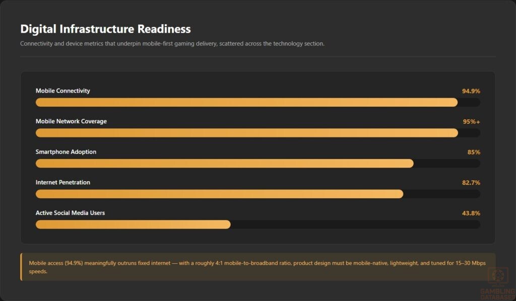 Digital Infrastructure Readiness