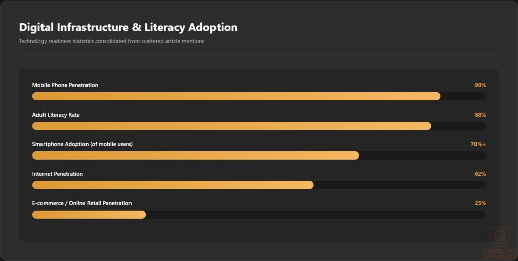 Digital Infrastructure _ Literacy Adoption