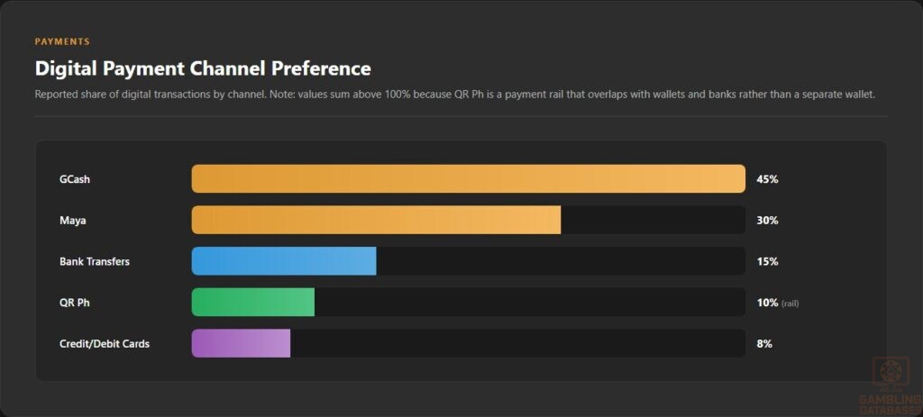 Digital Payment Channel Preference