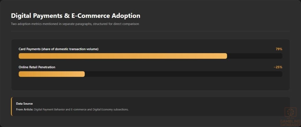 Digital Payments _ E-Commerce Adoption