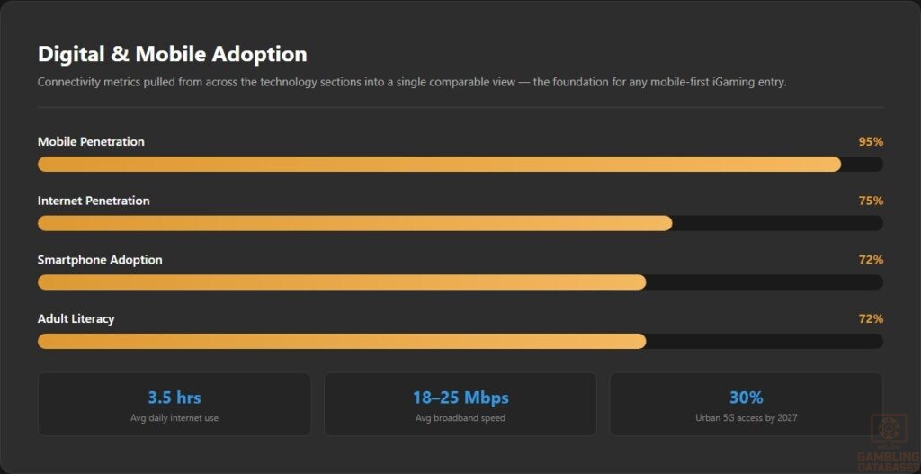 Digital _ Mobile Adoption