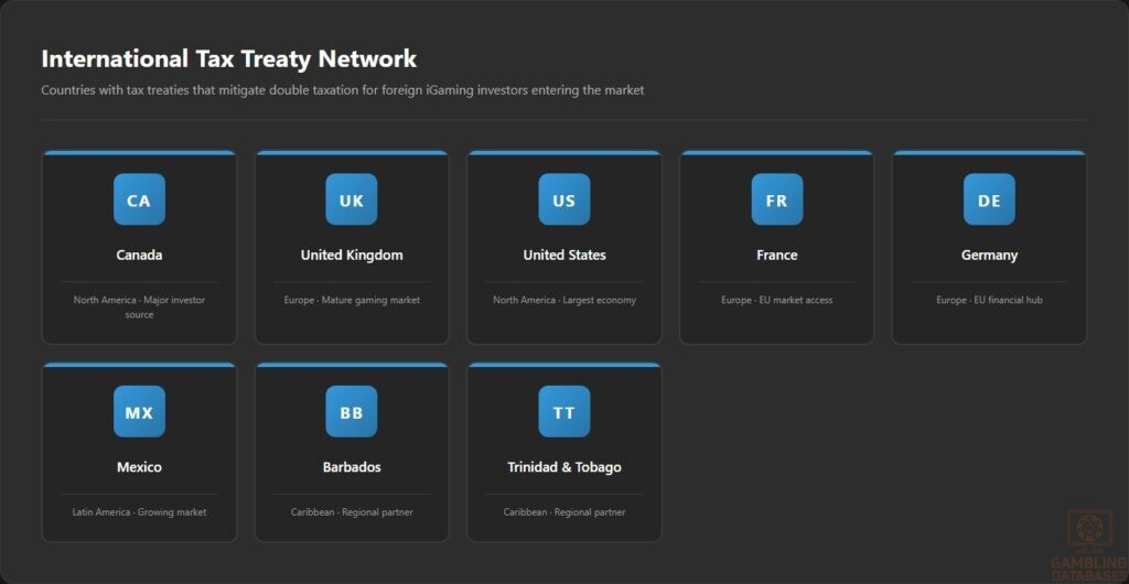 International Tax Treaty Network