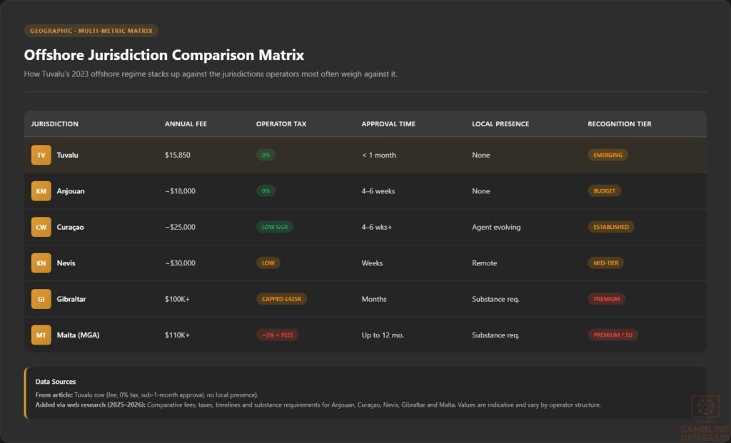 Offshore Jurisdiction Comparison Matrix