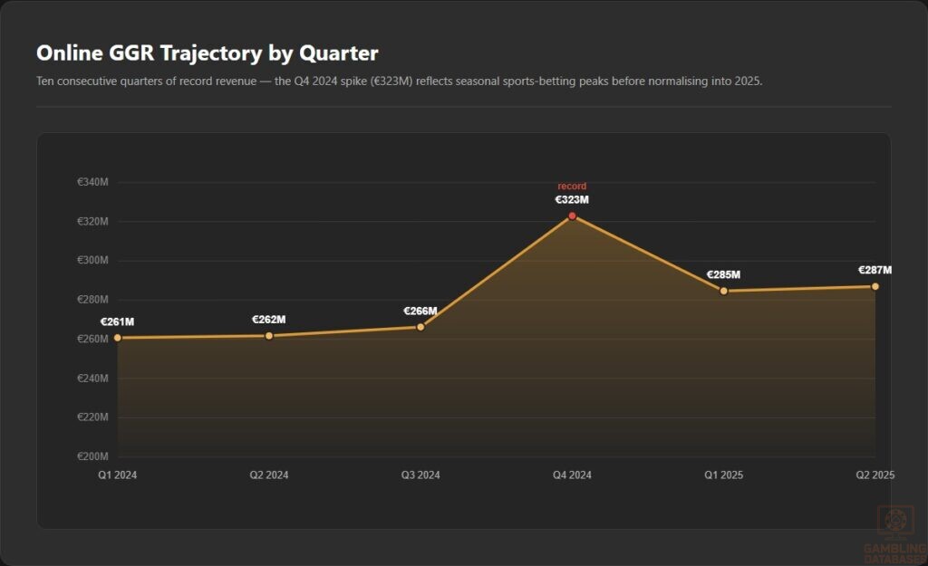 Online GGR Trajectory by Quarter