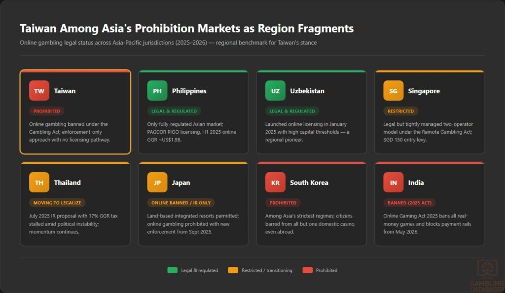 aiwan Among Asia's Prohibition Markets as Region Fragments