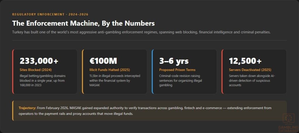 The Enforcement Machine, By the Numbers