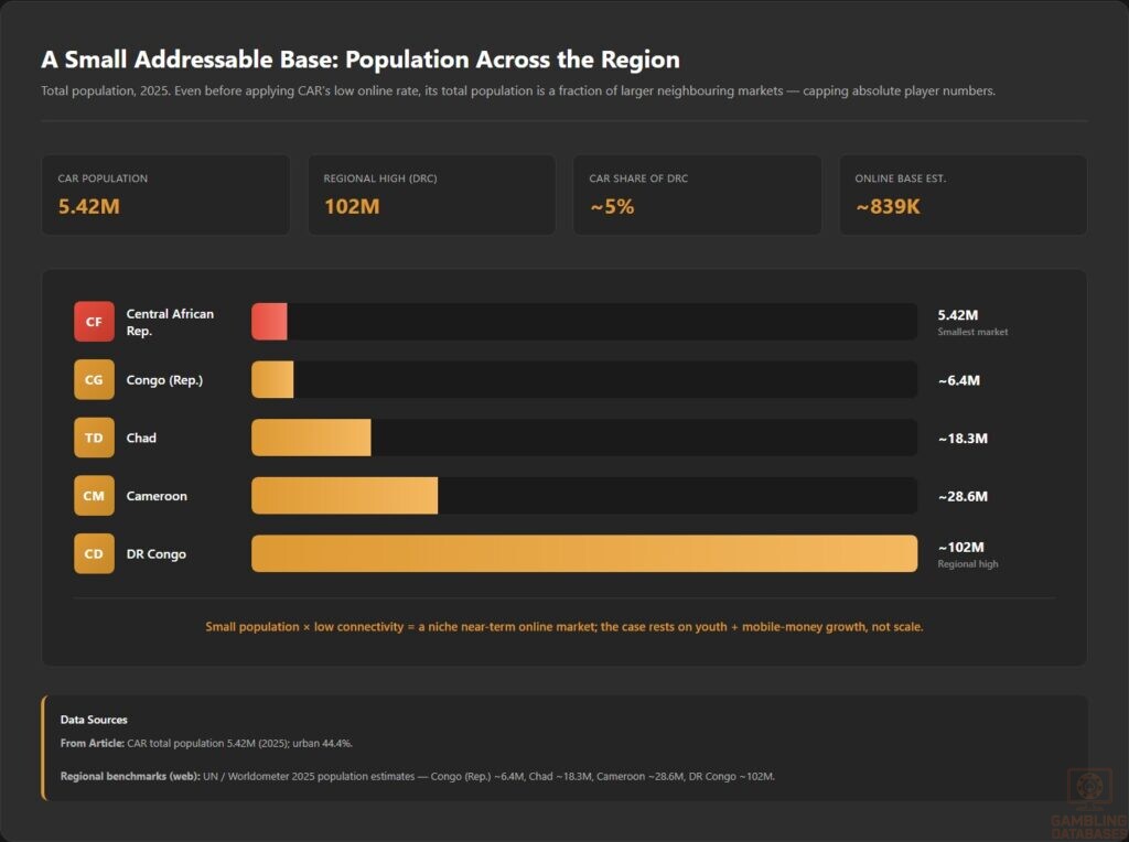 A Small Addressable Base_ Population Across the Region