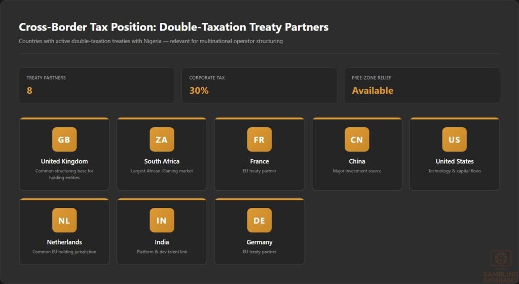 Cross-Border Tax Position_ Double-Taxation Treaty Partners