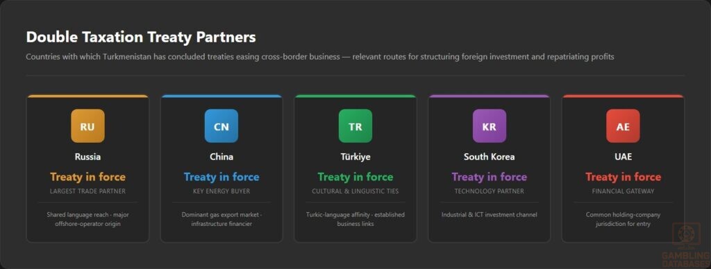 Double Taxation Treaty Partners