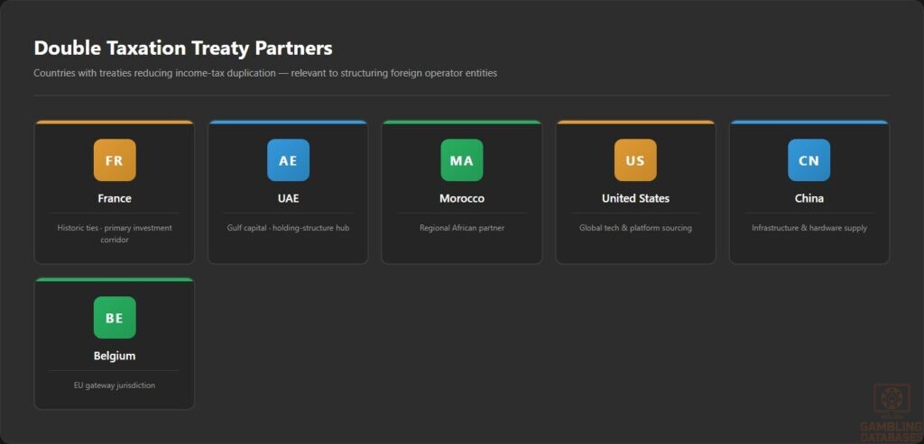 Double Taxation Treaty Partners