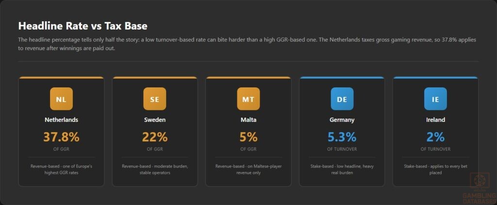 Headline Rate vs Tax Base
