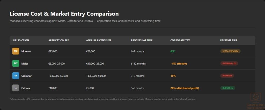 License Cost _ Market Entry Comparison