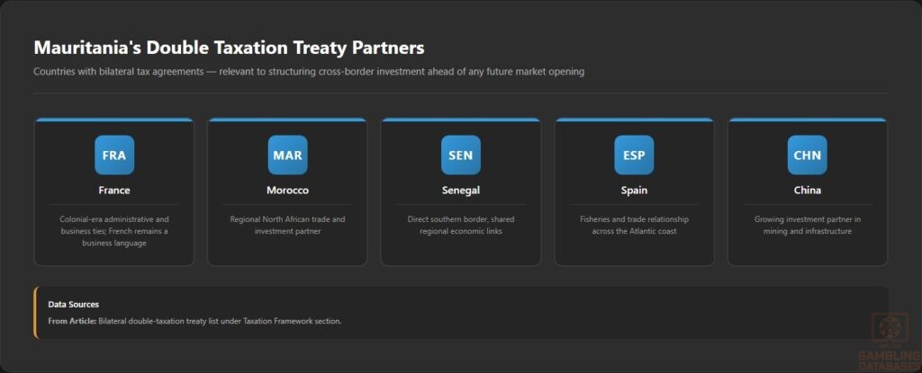 Mauritania's Double Taxation Treaty Partners