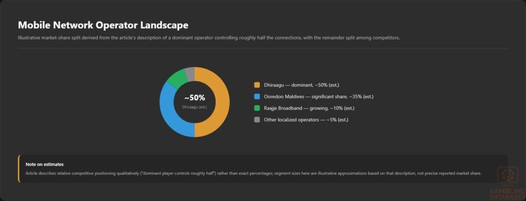 Mobile Network Operator Landscape