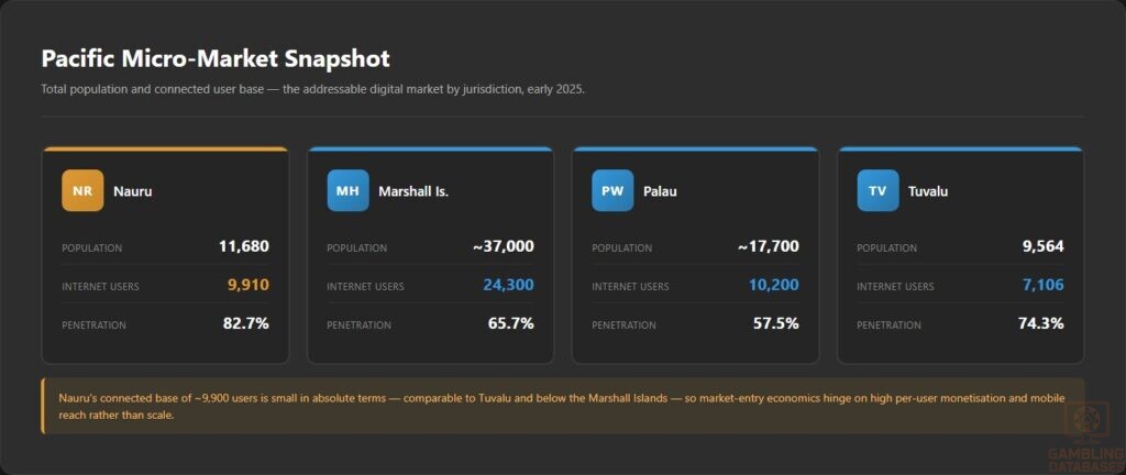 Pacific Micro-Market Snapshot