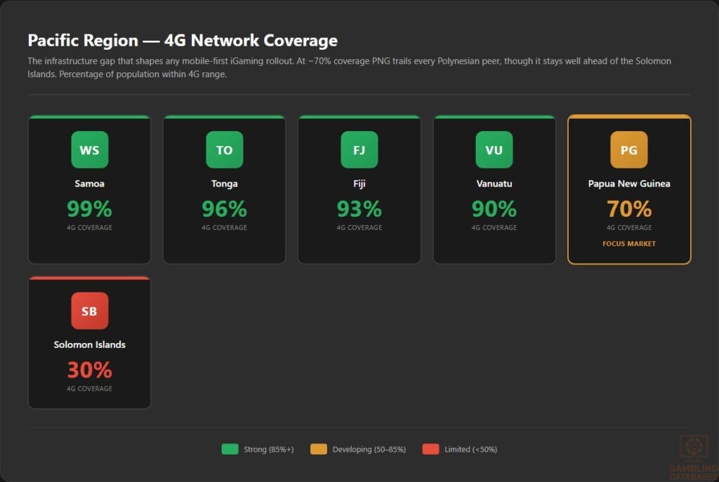 Pacific Region — 4G Network Coverage