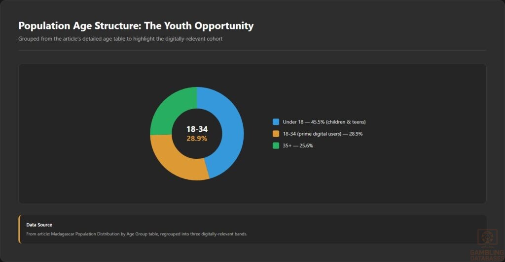 Population Age Structure_ The Youth Opportunity