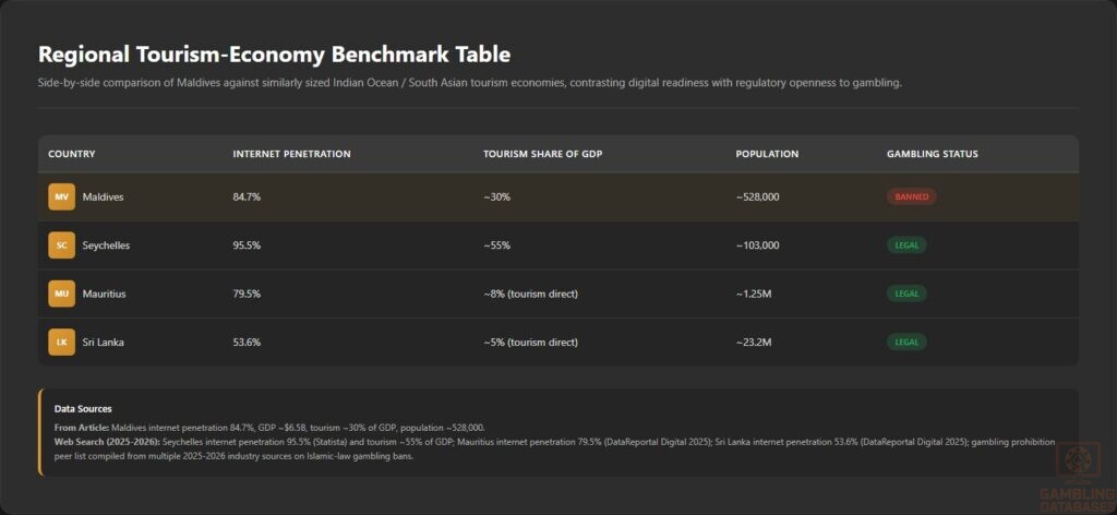 Regional Tourism-Economy Benchmark Table