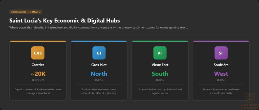 Saint Lucia's Key Economic & Digital Hubs