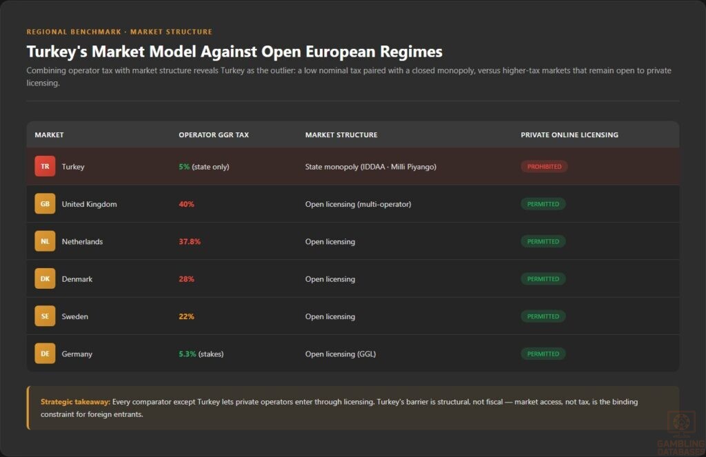 Turkey's Market Model Against Open European Regimes