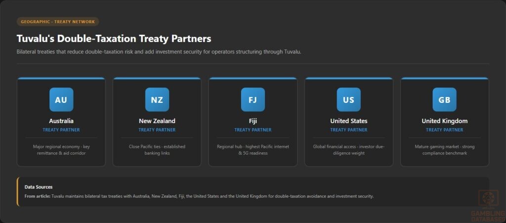 Tuvalu's Double-Taxation Treaty Partners