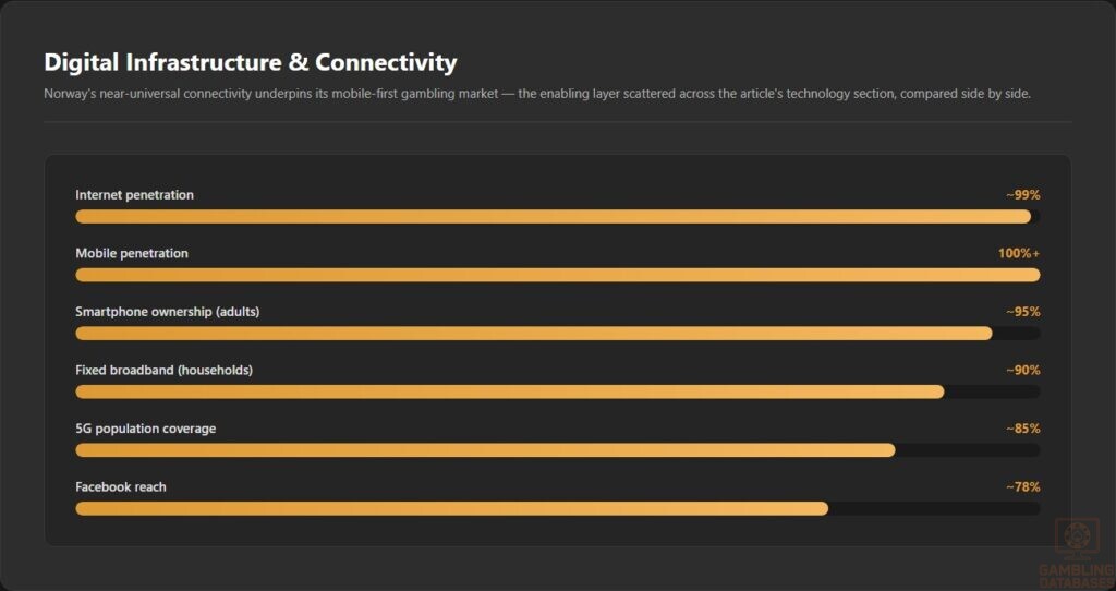 Digital Infrastructure & Connectivity