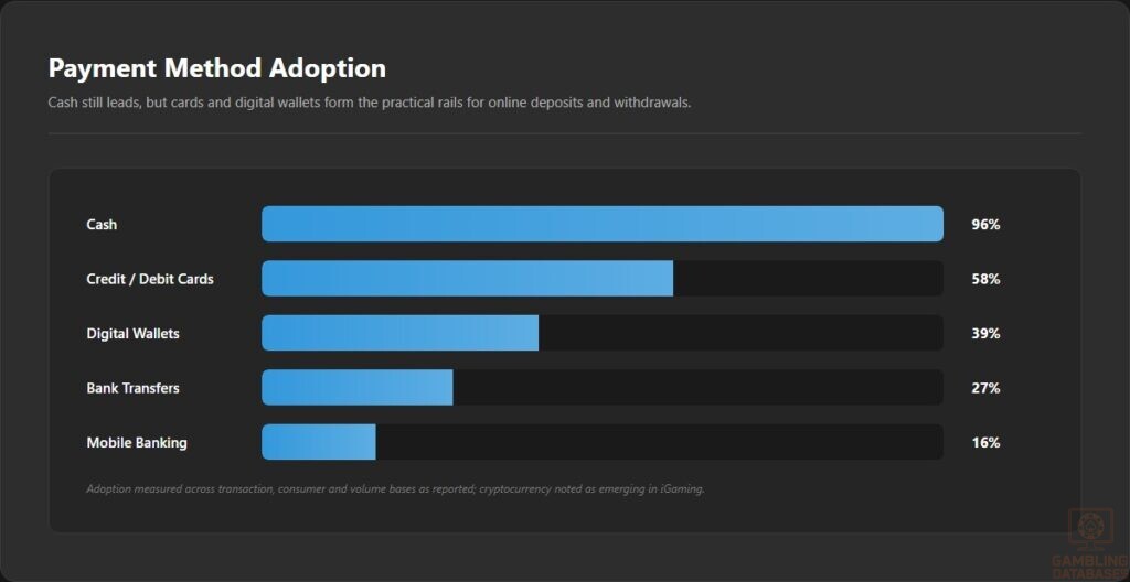 Payment Method Adoption