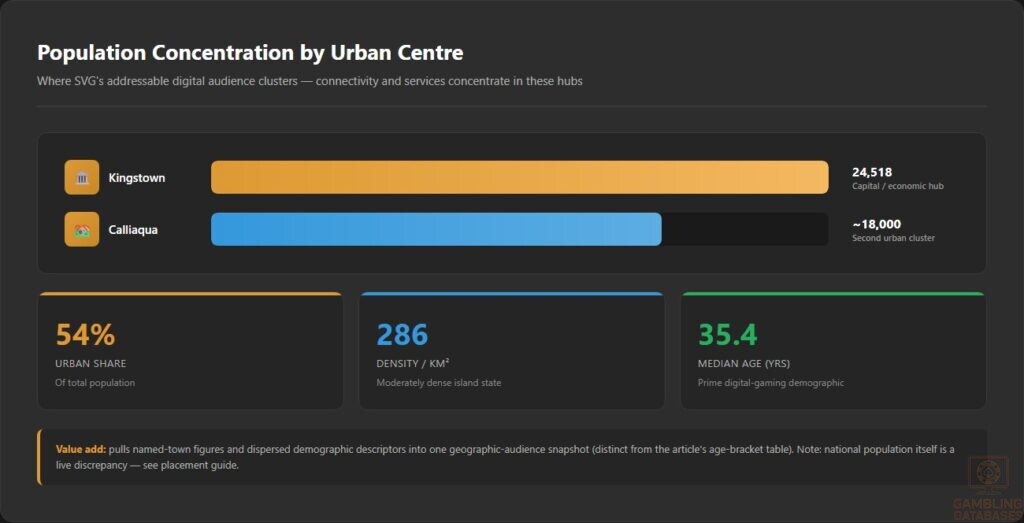 Population Concentration by Urban Centre