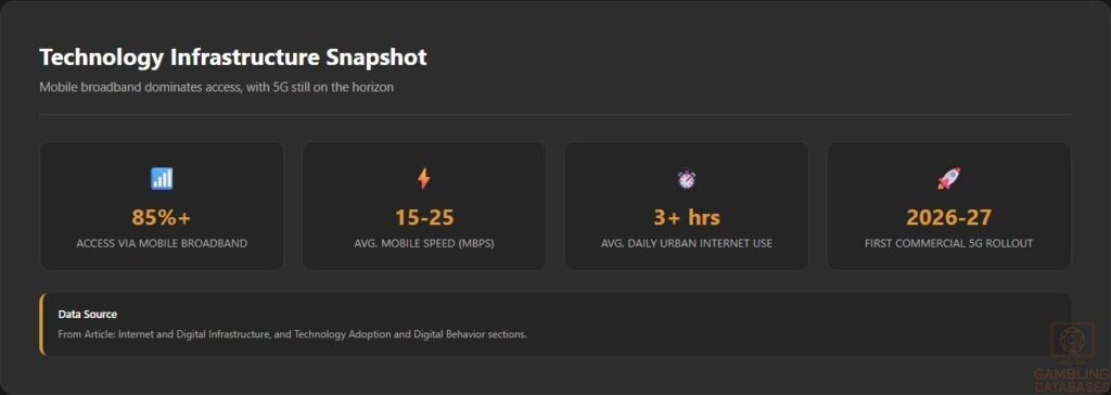 Technology Infrastructure Snapshot