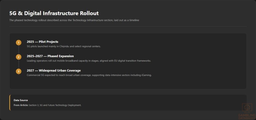 5G _ Digital Infrastructure Rollout