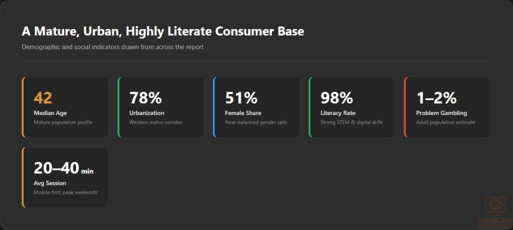A Mature, Urban, Highly Literate Consumer Base