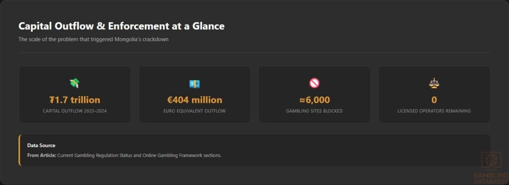 Capital Outflow & Enforcement at a Glance