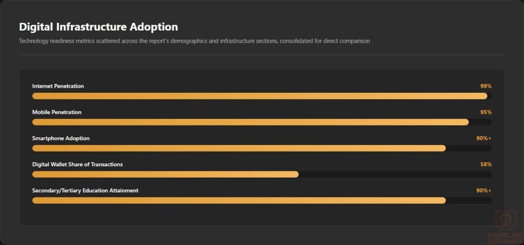 Digital Infrastructure Adoption